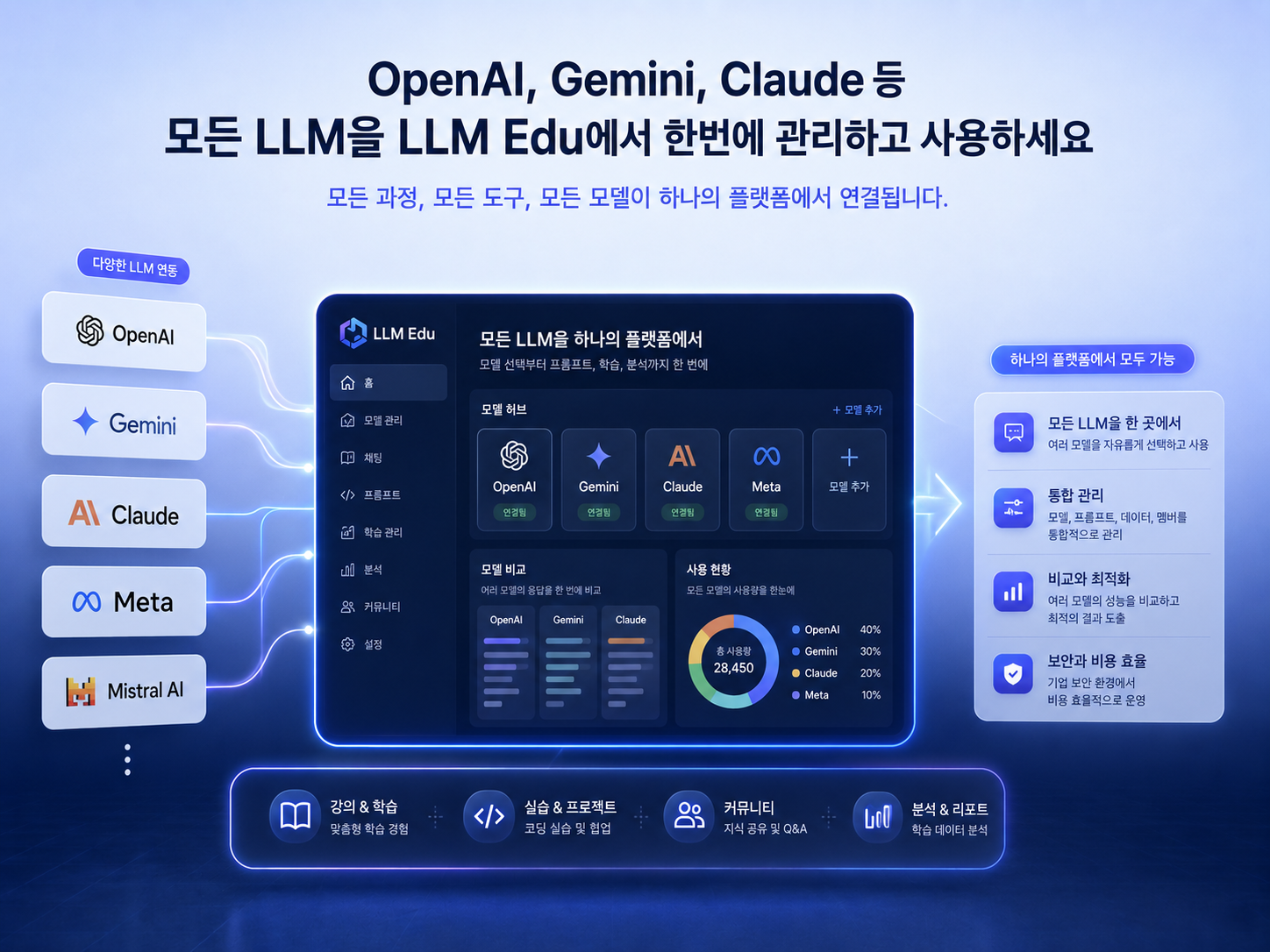 멀티 플랫폼 통합